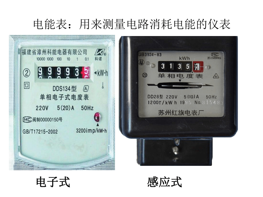 初中物理苏科版九年级全册15.1电能表与电功 课件内嵌动画素材(共25张