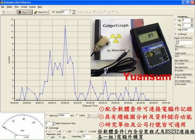 辐射侦测器Inspector+ 居家与工业辐射防护的可靠伙伴